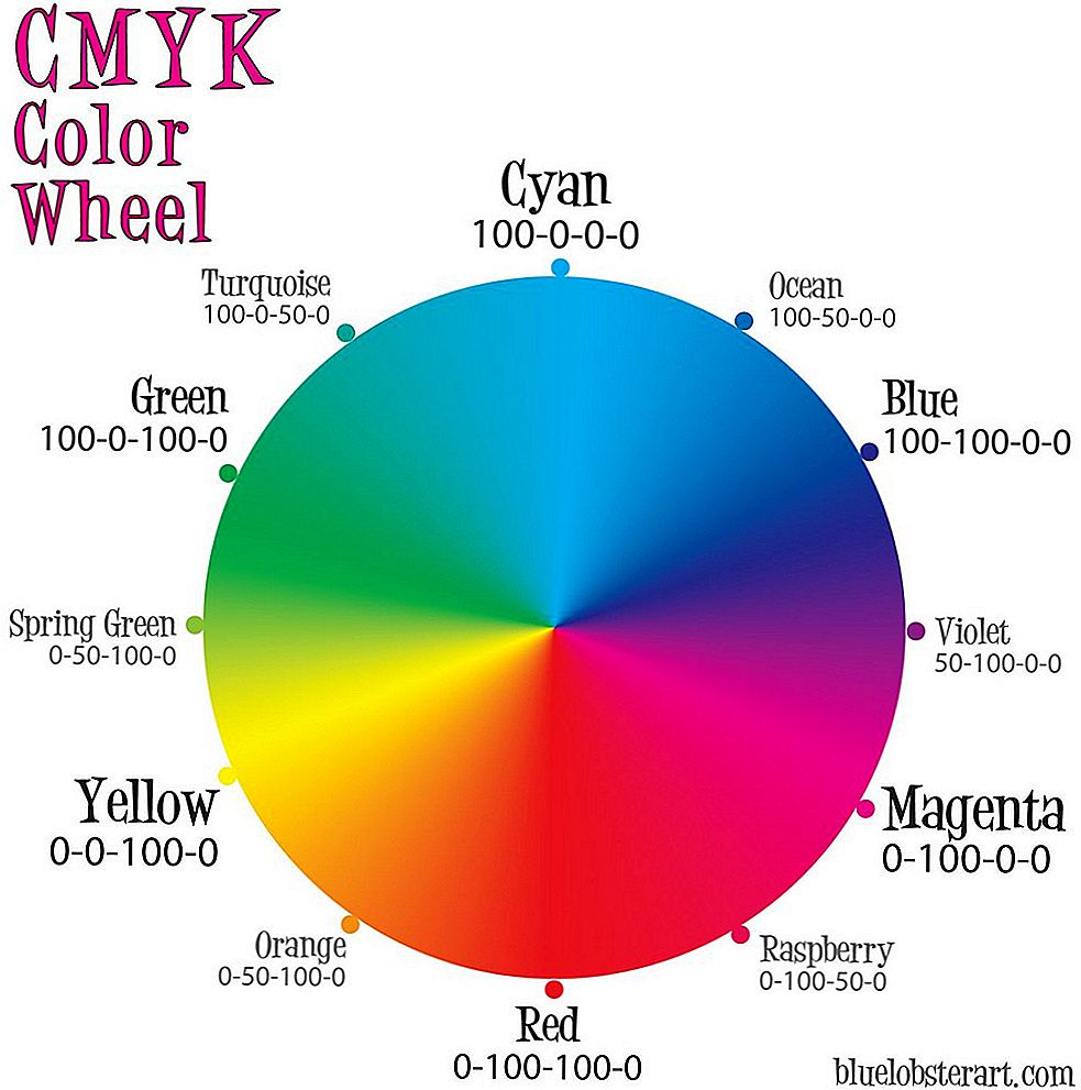 колесо цветовое CMYK колесо цветовое CMYK